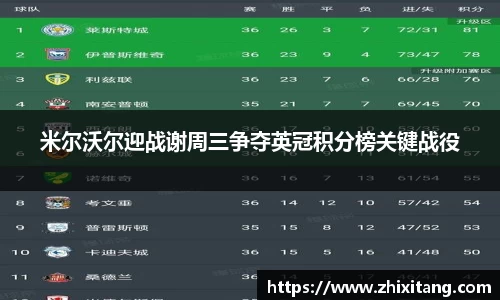 米尔沃尔迎战谢周三争夺英冠积分榜关键战役